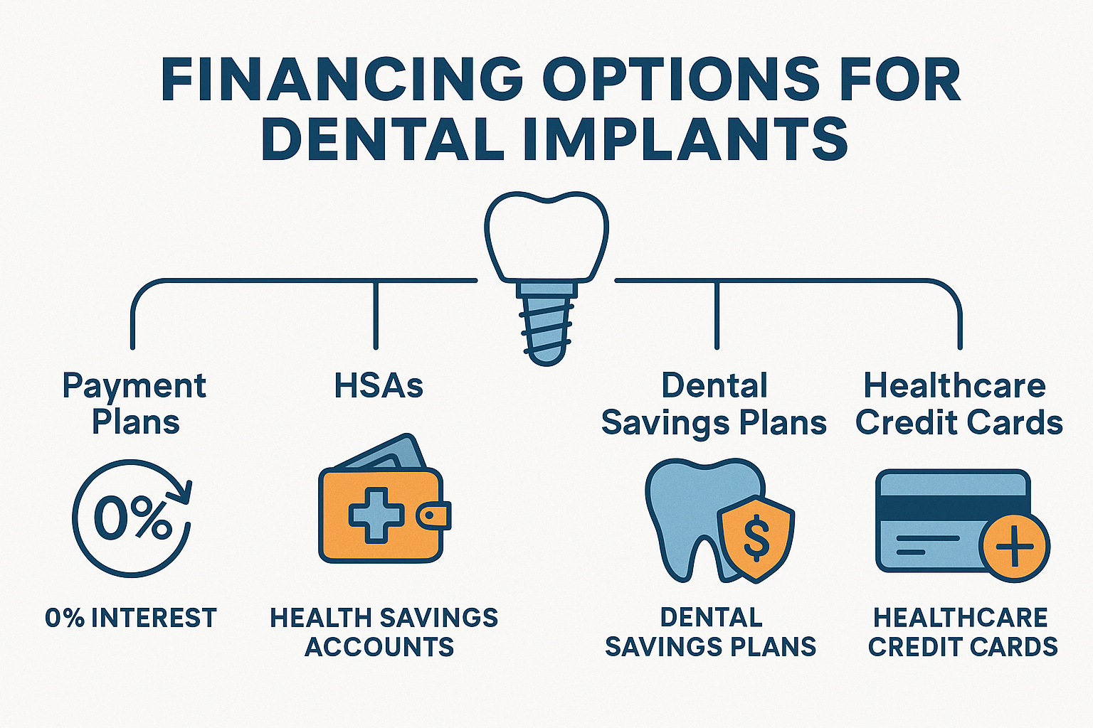 Does Medical Cover Dental Implants? Your Complete Guide to Insurance Coverage in 2025