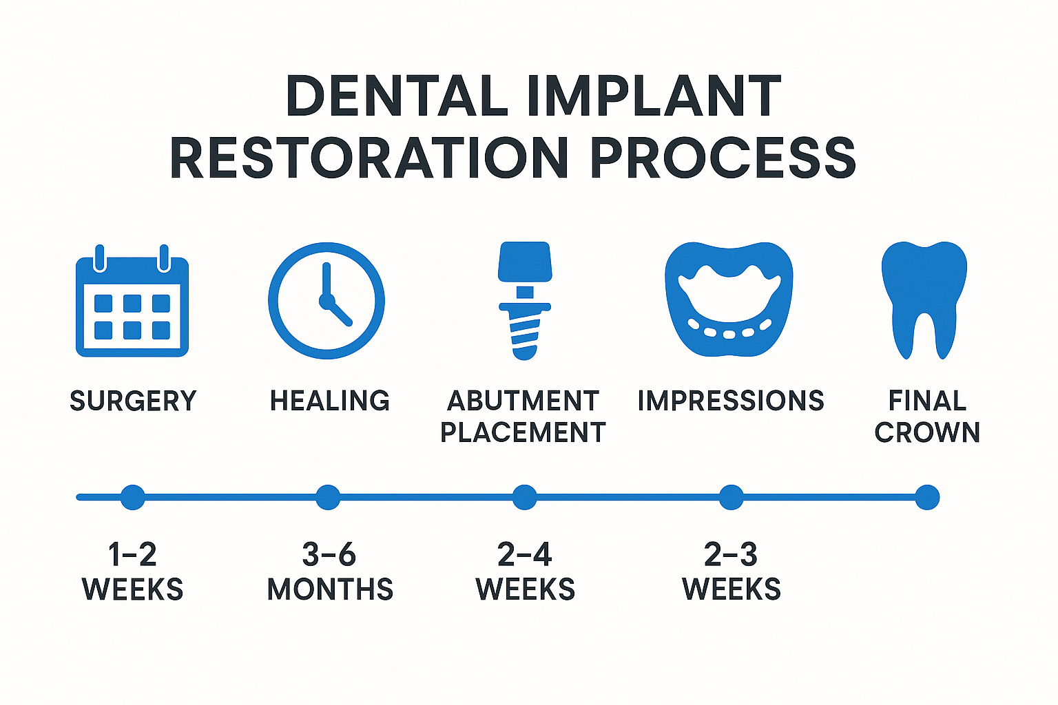 Dental Implant Restoration: Complete Guide to Replacing Missing Teeth in 2025
