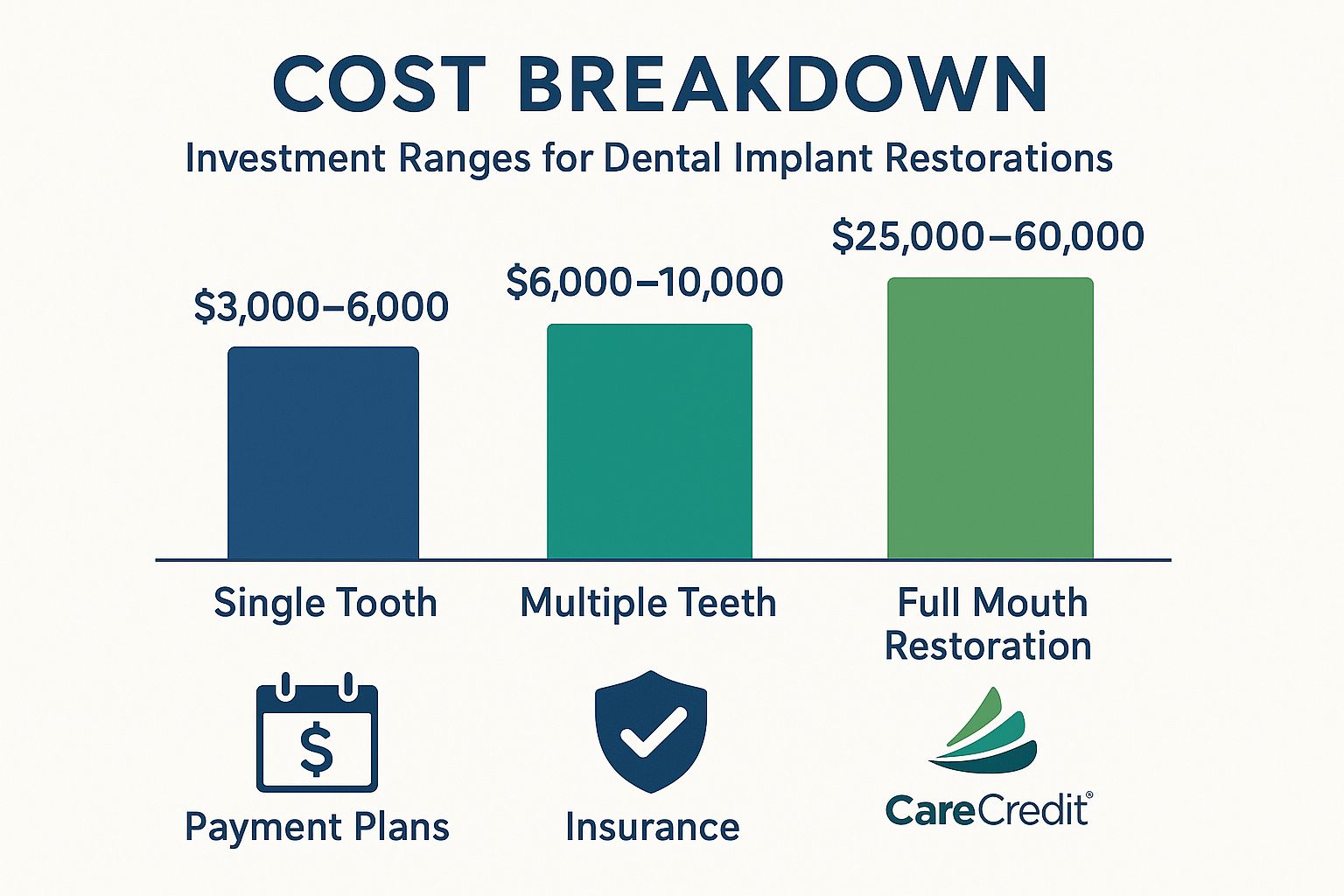 Dental Implant Restoration: Complete Guide to Replacing Missing Teeth in 2025