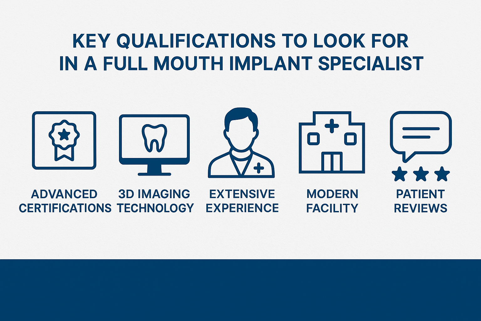 Full Mouth Implant Specialist Near Me: Your Complete Guide to Life-Changing Smile Restoration