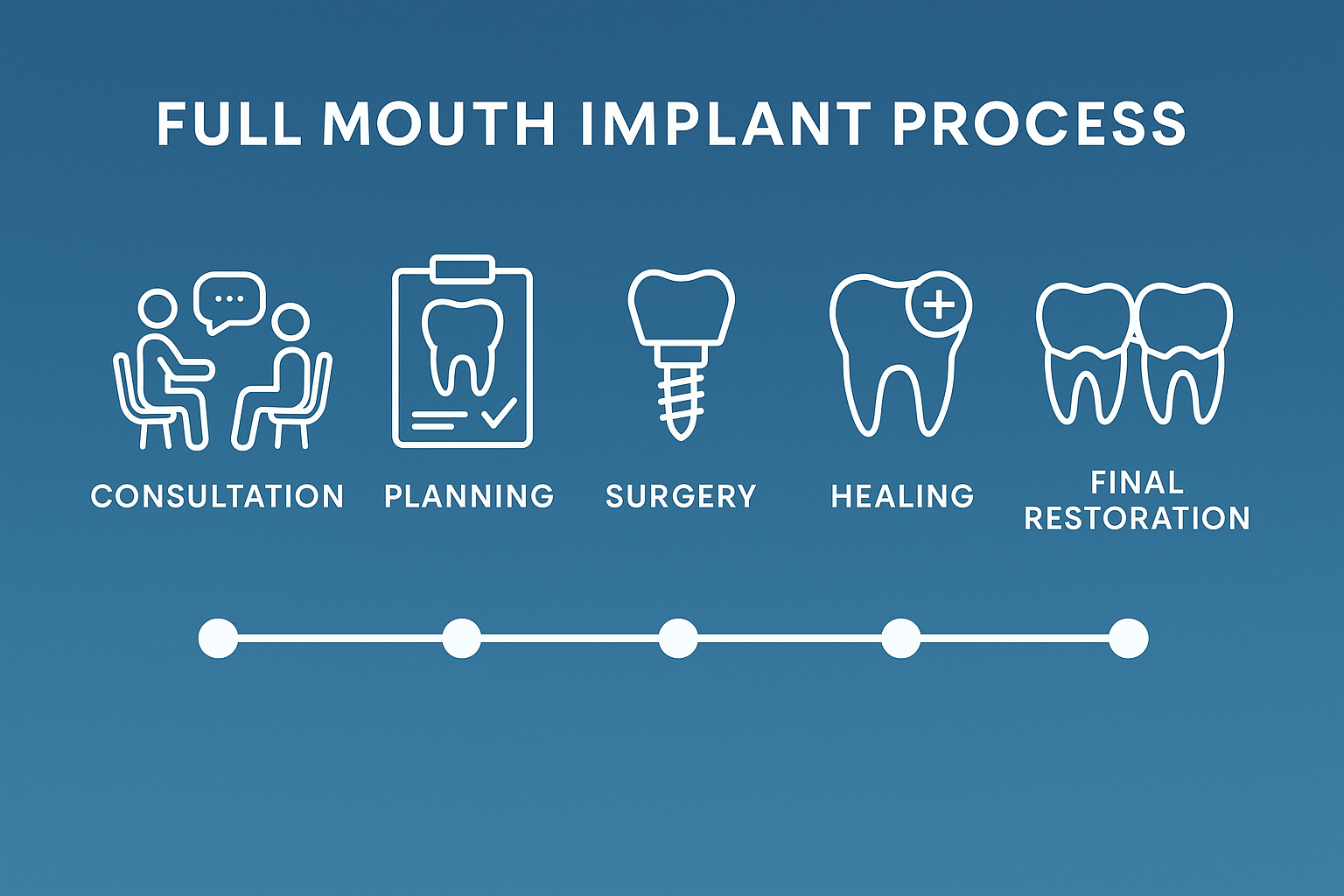 Full Mouth Implant Specialist Near Me: Your Complete Guide to Life-Changing Smile Restoration