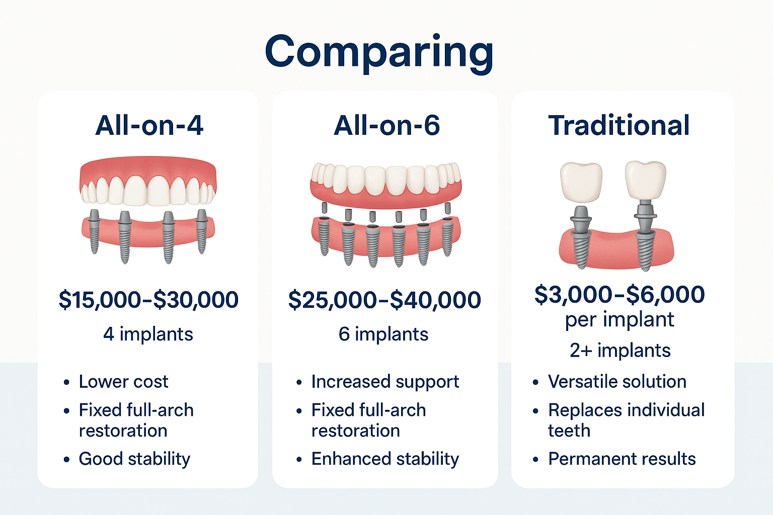 Finding Affordable Local Full Mouth Dental Implants in Your Area: Your Complete 2025 Guide