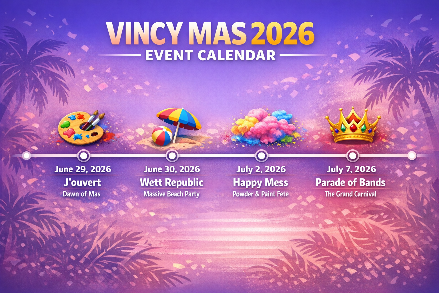 Landscape infographic (1536x1024) showing the Vincy Mas 2026 event calendar with a timeline design. Features key events listed chronological