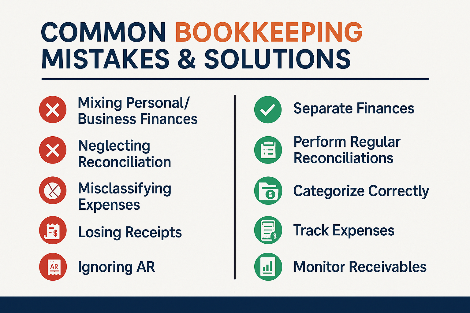 Landscape 1536x1024 format showing "Common Bookkeeping Mistakes & Solutions". Split design with left side showing 5 common mistakes (mixing