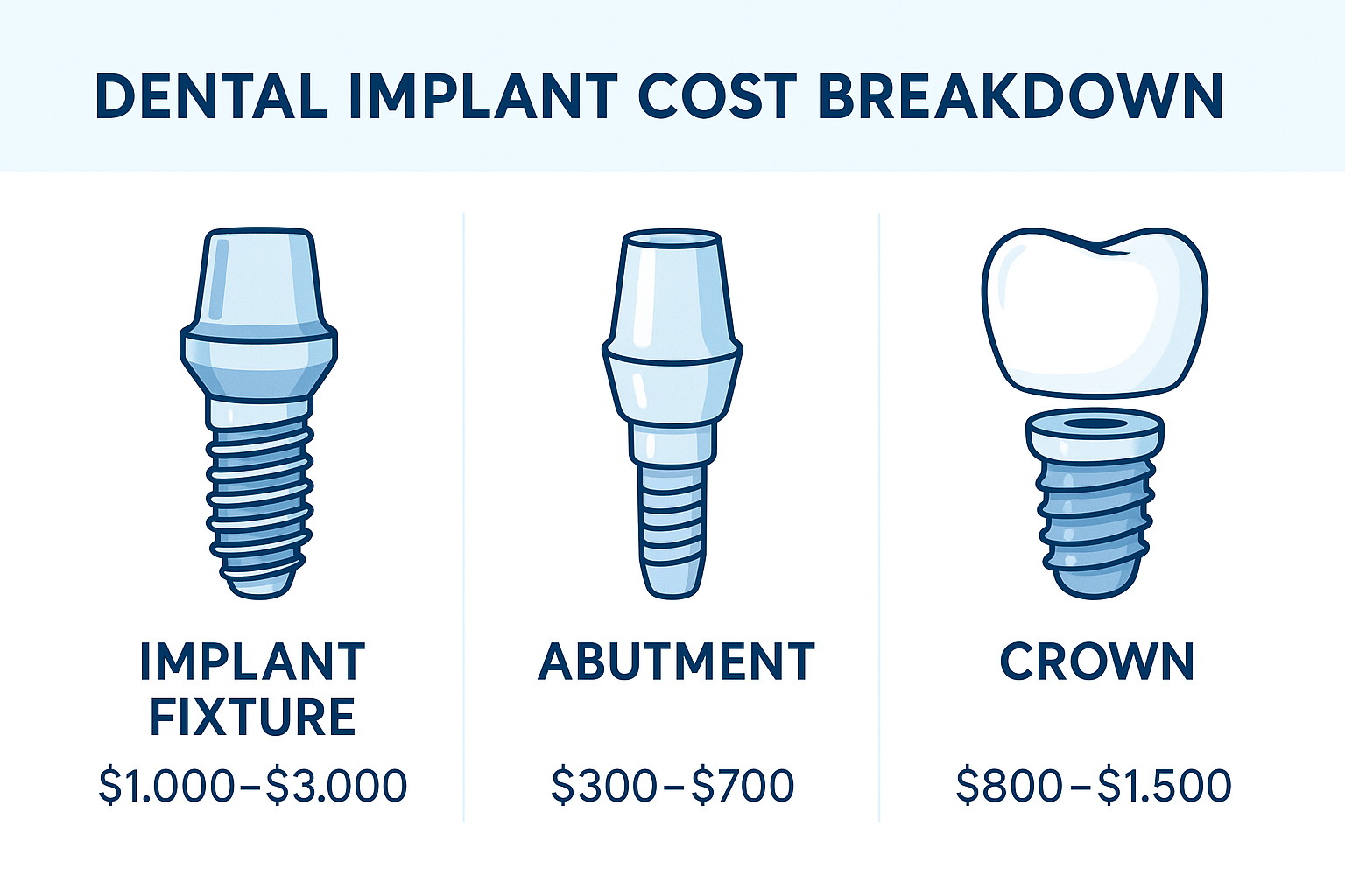 Factors Affecting Implant Cost in Dallas: Your Complete Guide to Understanding Dental Implant Pricing