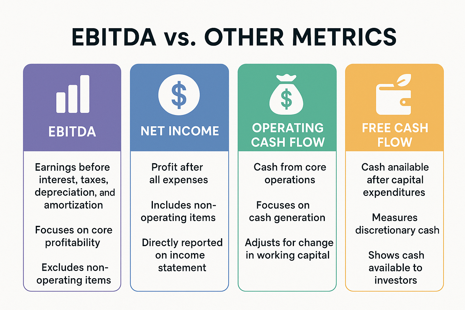Visual comparison chart in 1536x1024 landscape format showing "EBITDA vs. Other Metrics" with four columns: EBITDA, Net Income, Operating Ca