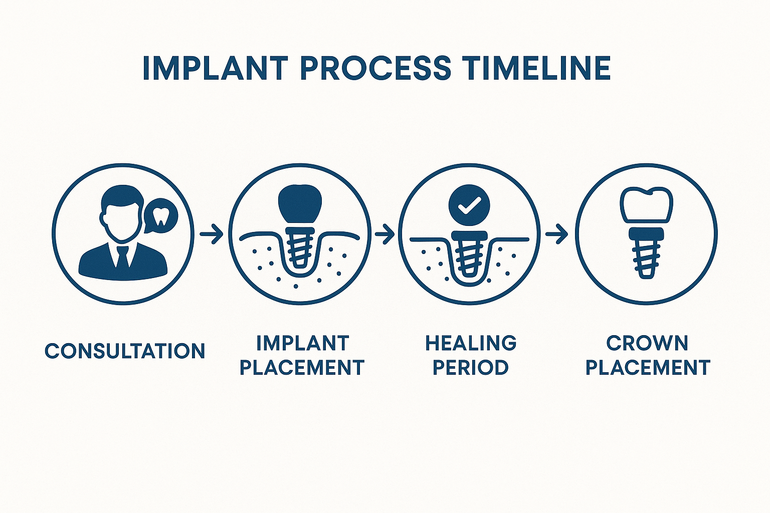 Front Tooth Dental Implants