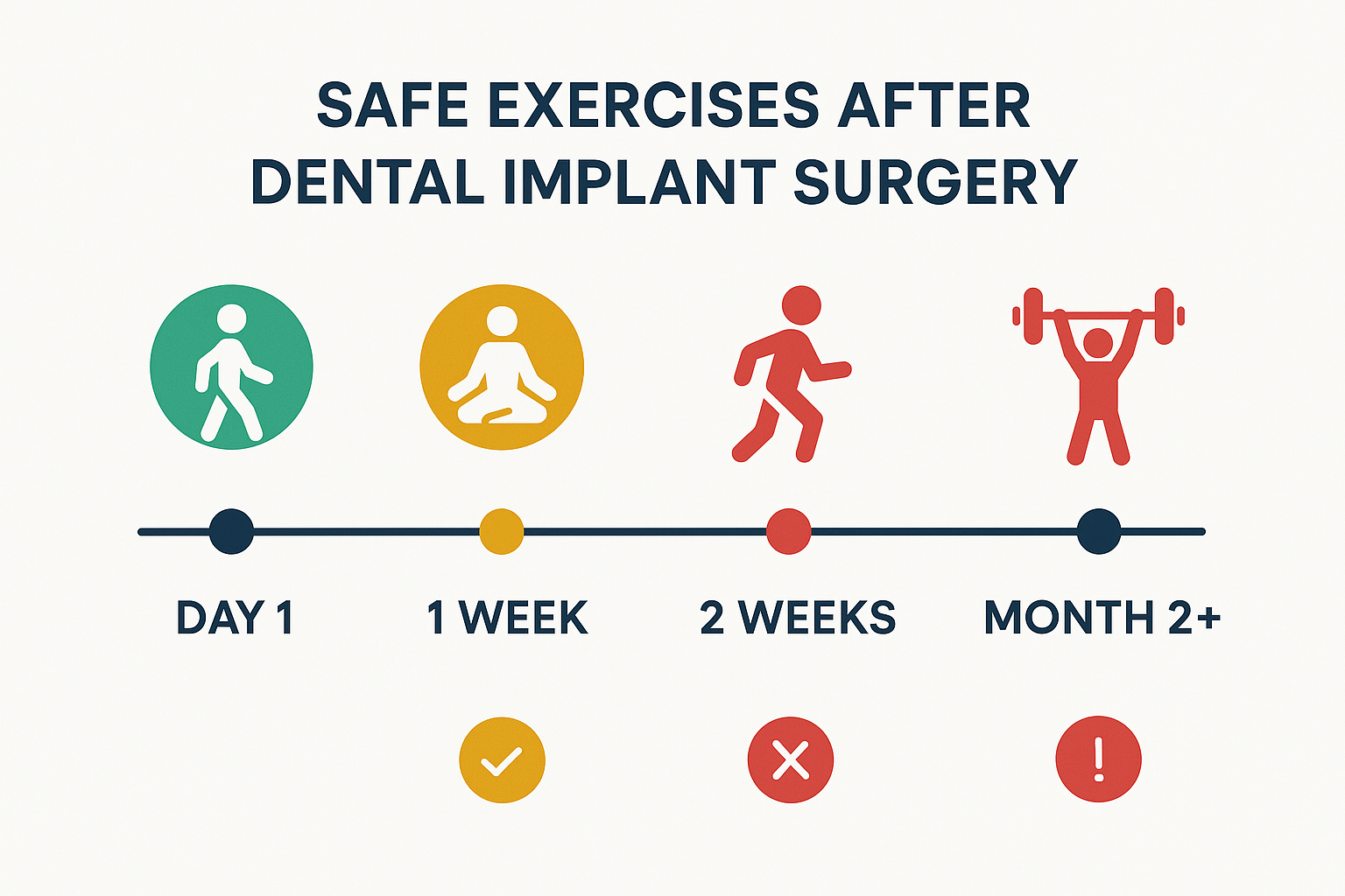 Exercise After Dental Implants: Your Complete Guide to Safe Recovery and Optimal Healing