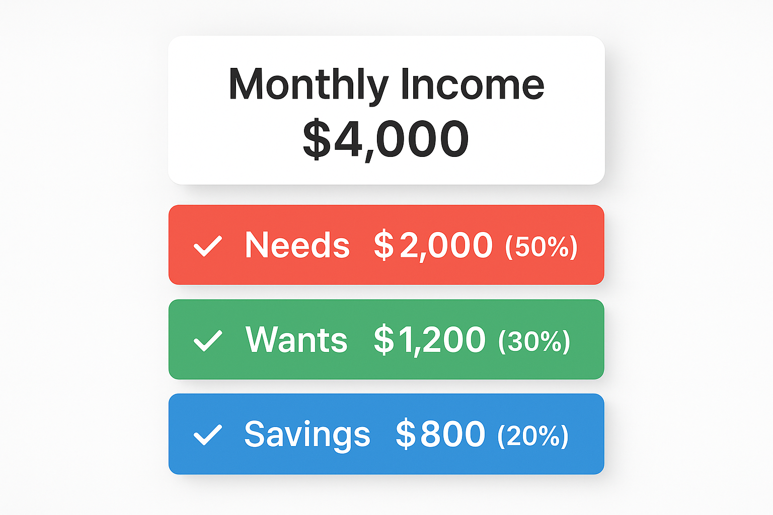 Visual example in 1024x1024 square format showing a realistic monthly budget breakdown. Display a clean, modern table or card layout with sa