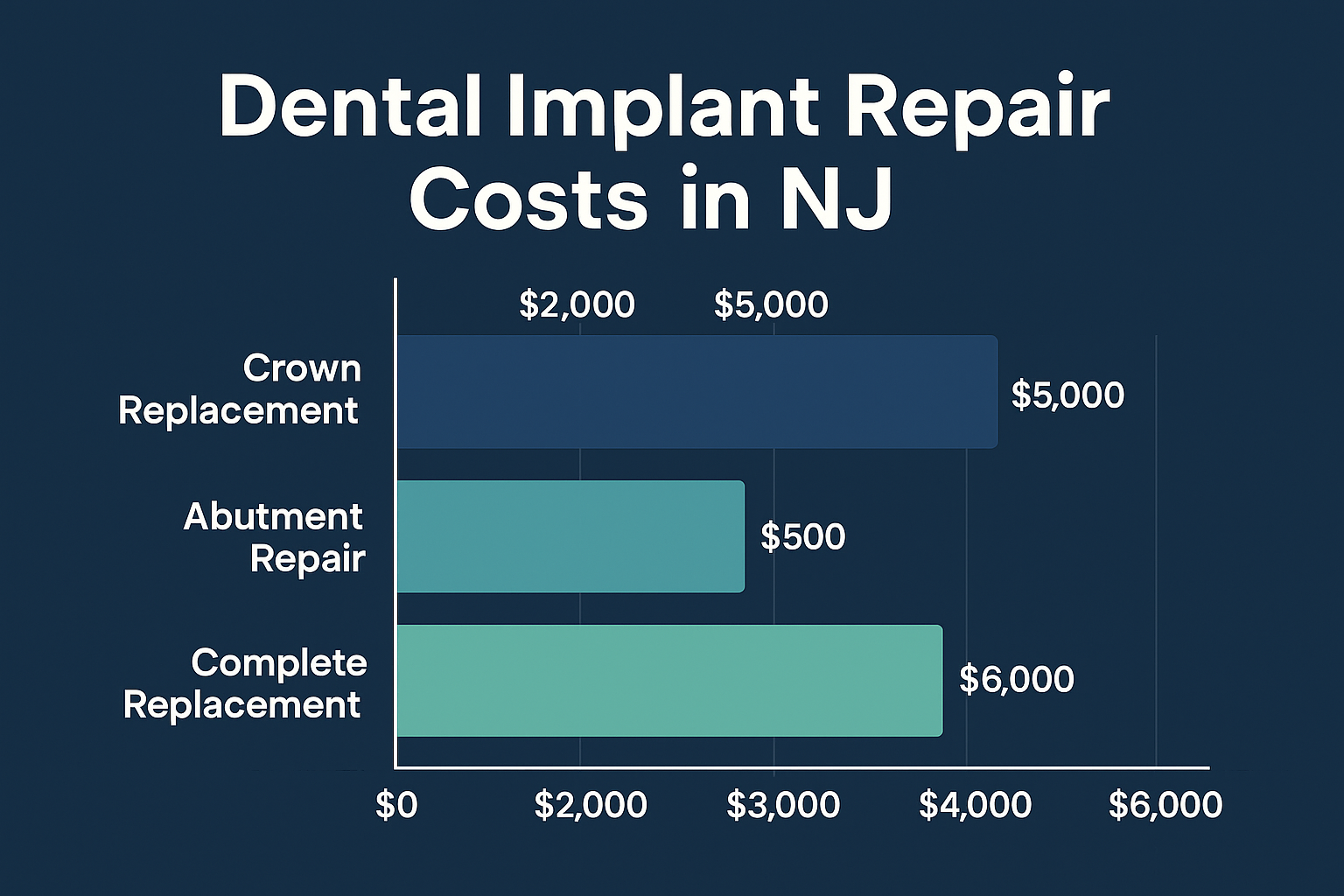 Complete Guide to Dental Implant Repairs NJ: When Your Implant Needs Professional Restoration