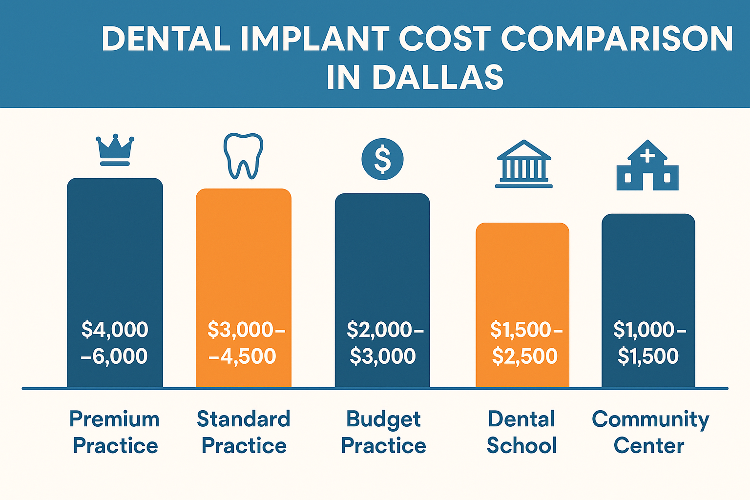 Finding Cheap Dental Implants in Dallas: Your Complete Guide to Quality Care on a Budget