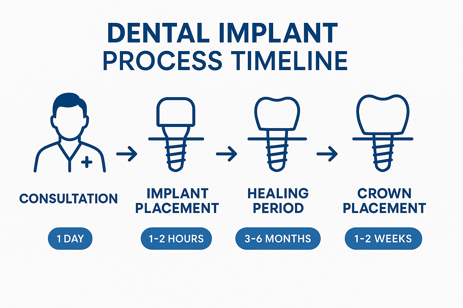 Finding Affordable Dental Implants in Dallas: Your Complete Guide to Quality Care on a Budget
