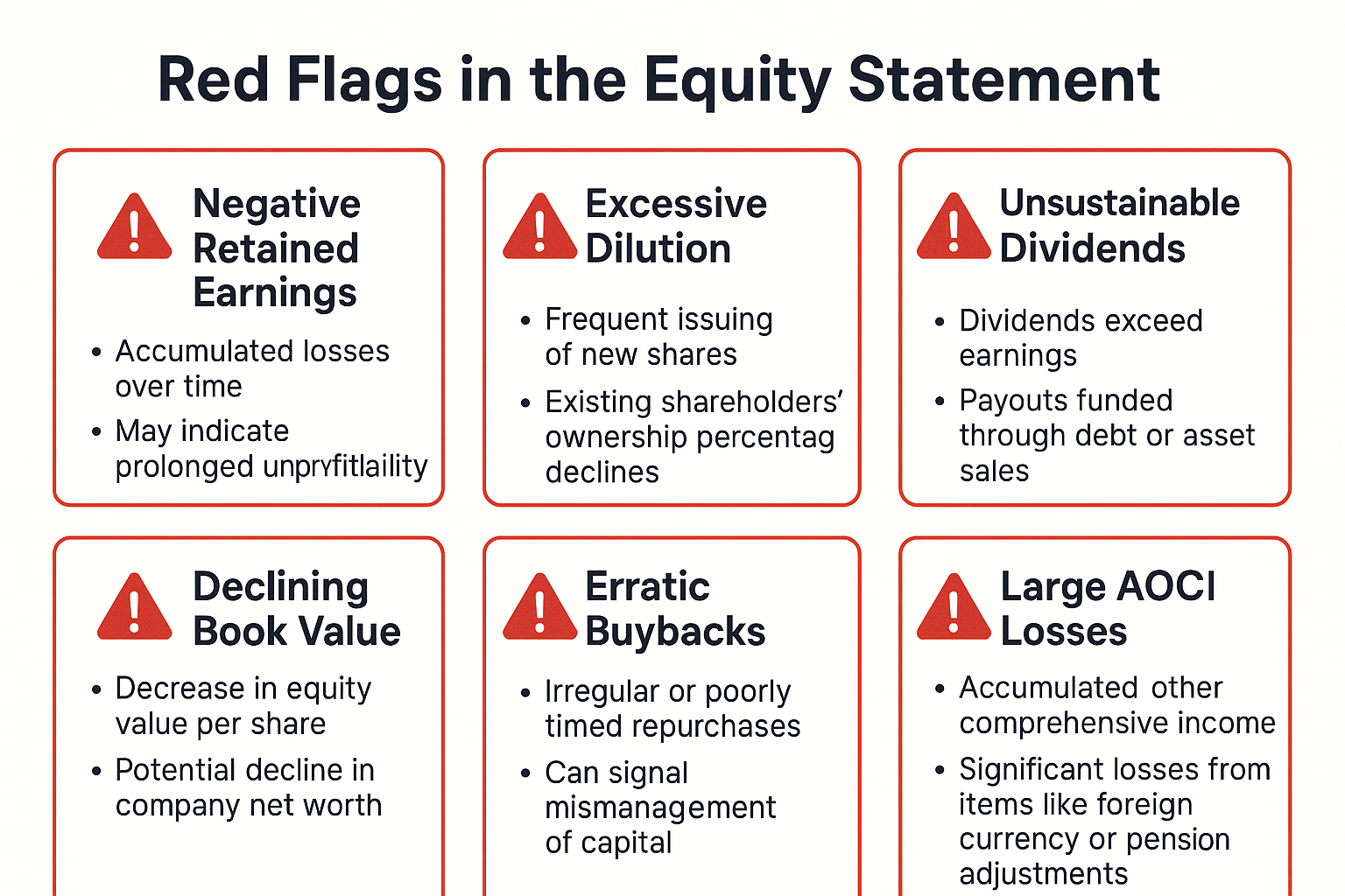 Educational infographic in 1536x1024 landscape format titled "Red Flags in the Equity Statement" at top in bold text. Six warning sign boxes