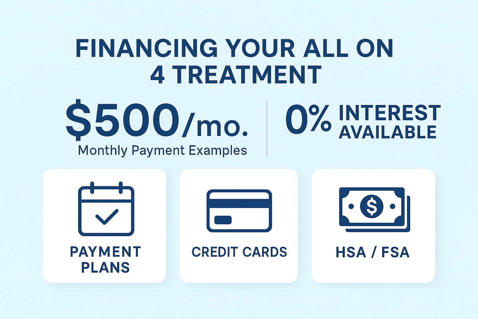 All on 4 Dental Implants Cost 2025