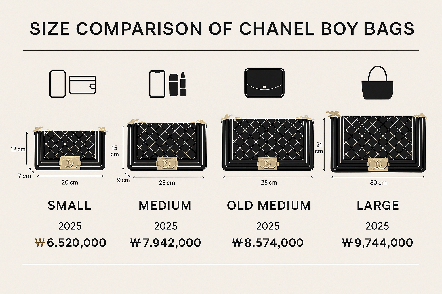 Design a detailed infographic in 1536x1024 format showing the size comparison of Chanel Boy Bags. Display four different sizes (Small, Mediu