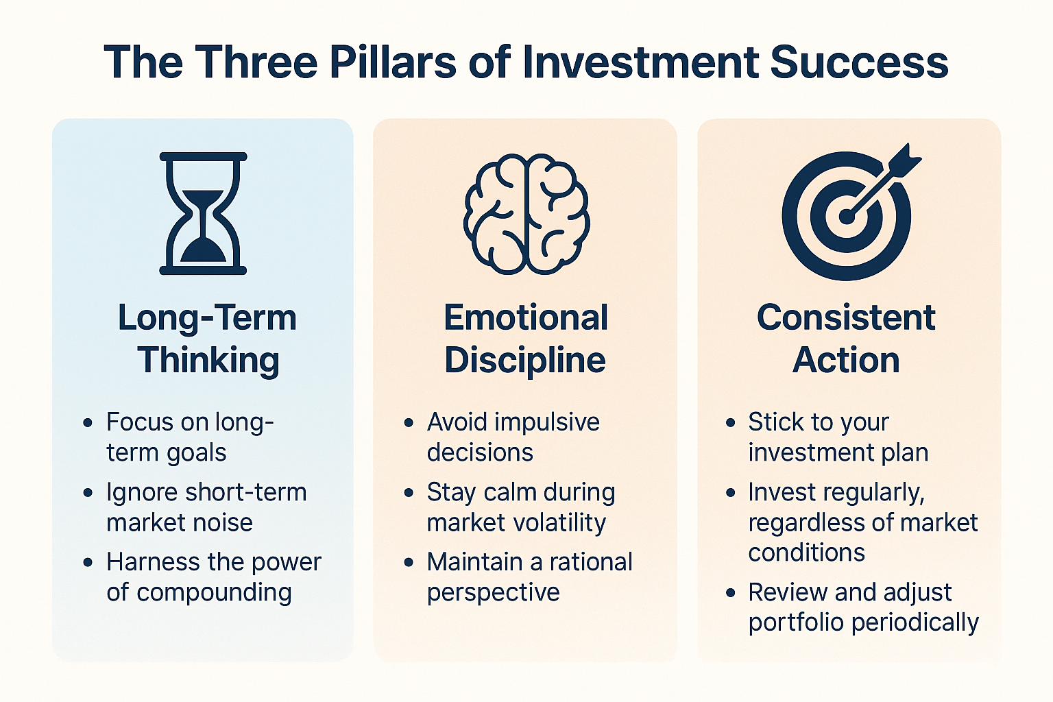 Create a professional infographic (1536x1024 landscape) titled "The Three Pillars of Investment Success" at the top in bold navy blue text.