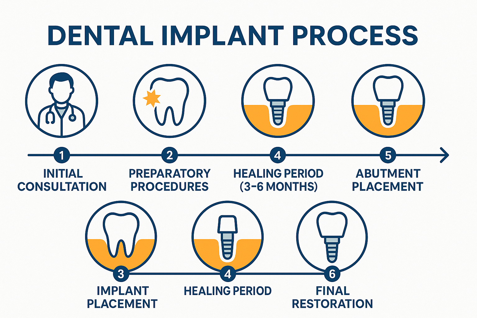 Dental Implants & Cosmetic Dentistry SW Smiles: Your Complete Guide to Confident Smiling in 2025