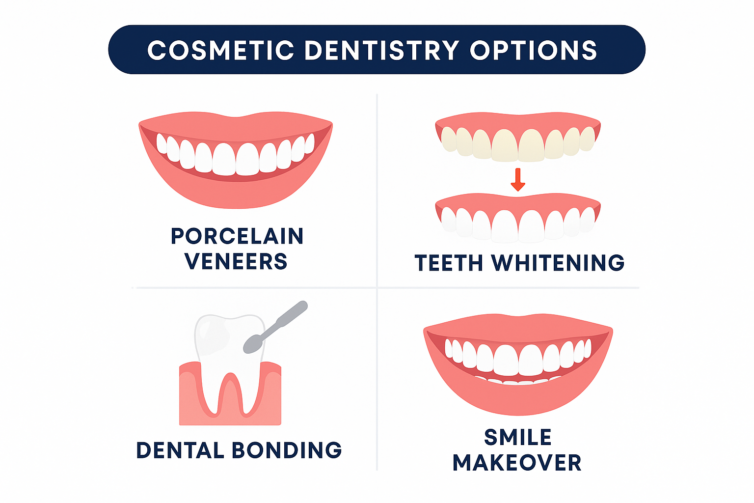 Dental Implants & Cosmetic Dentistry SW Smiles: Your Complete Guide to Confident Smiling in 2025