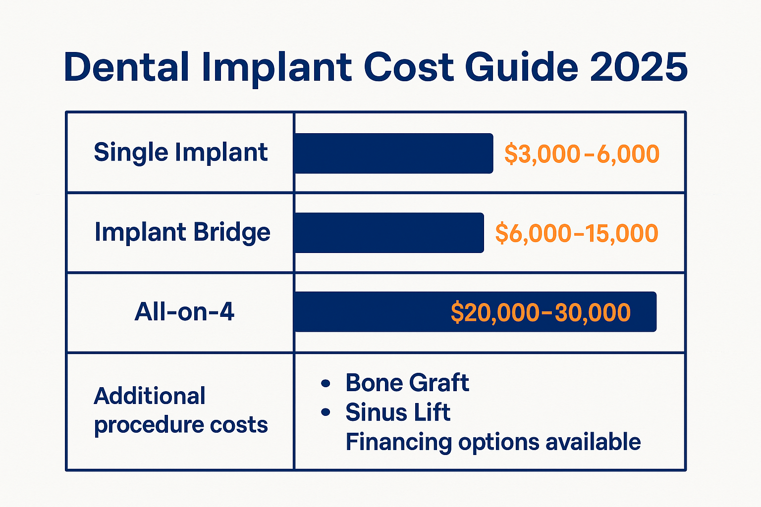 Dental Implants & Cosmetic Dentistry SW Smiles: Your Complete Guide to Confident Smiling in 2025