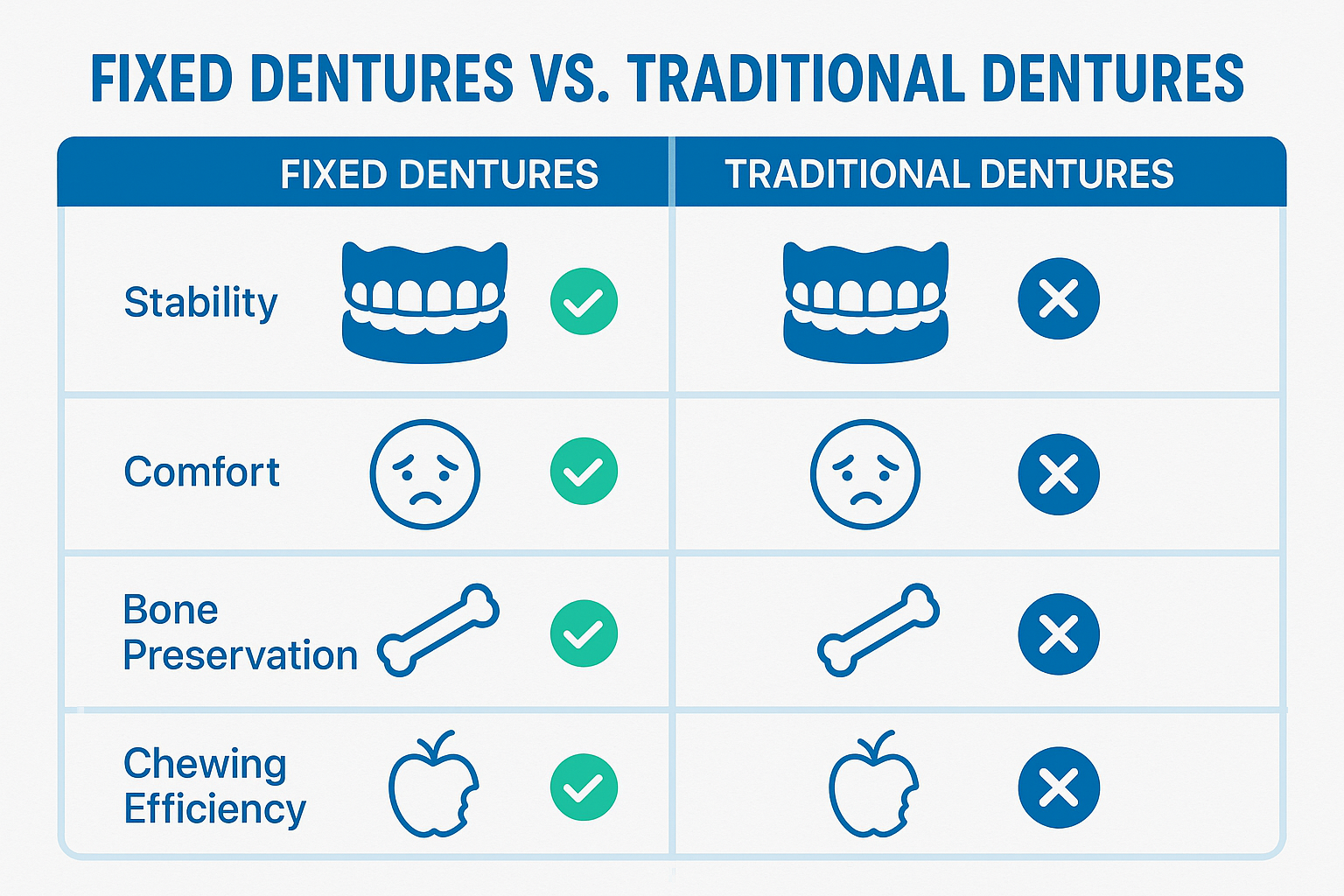 Fixed Dentures: Your Complete Guide to Permanent Tooth Replacement Solutions in 2025