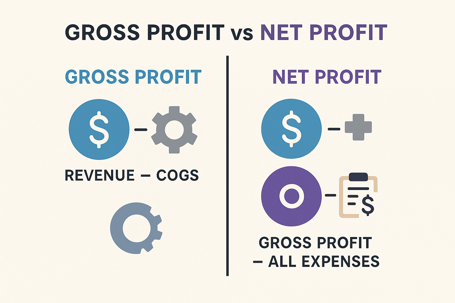 Educational illustration in 1024x1024 square format showing "Gross Profit vs Net Profit" with two side-by-side visual comparisons. Left side
