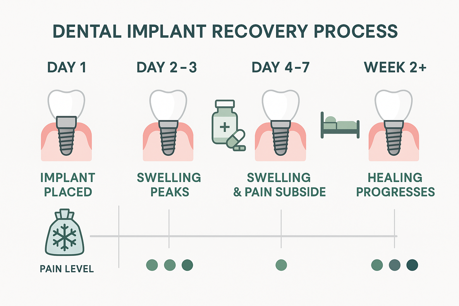 Is Dental Implant Throbbing Pain Normal? Your Complete Guide to Post-Surgery Recovery