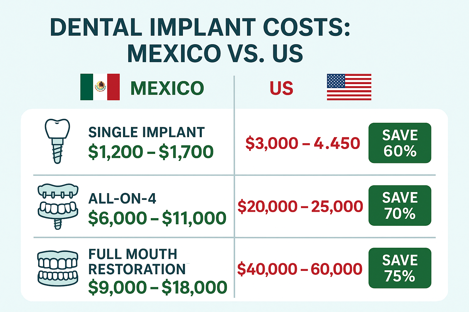 How Much Are Dental Implants in Mexico