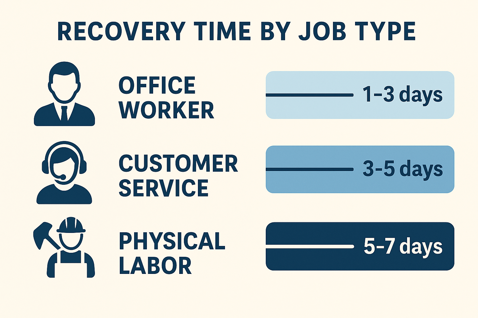 Work After Dental Implant Surgery: Your Complete Guide to a Smooth Recovery