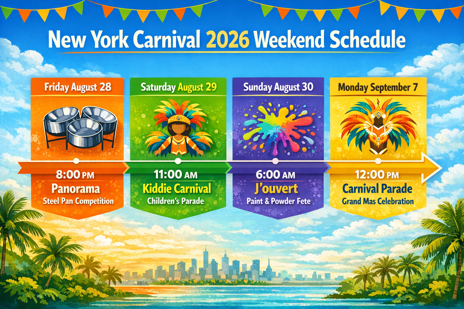An infographic-style landscape image (1536x1024) showing the carnival weekend timeline. Display a horizontal timeline from Friday August 28
