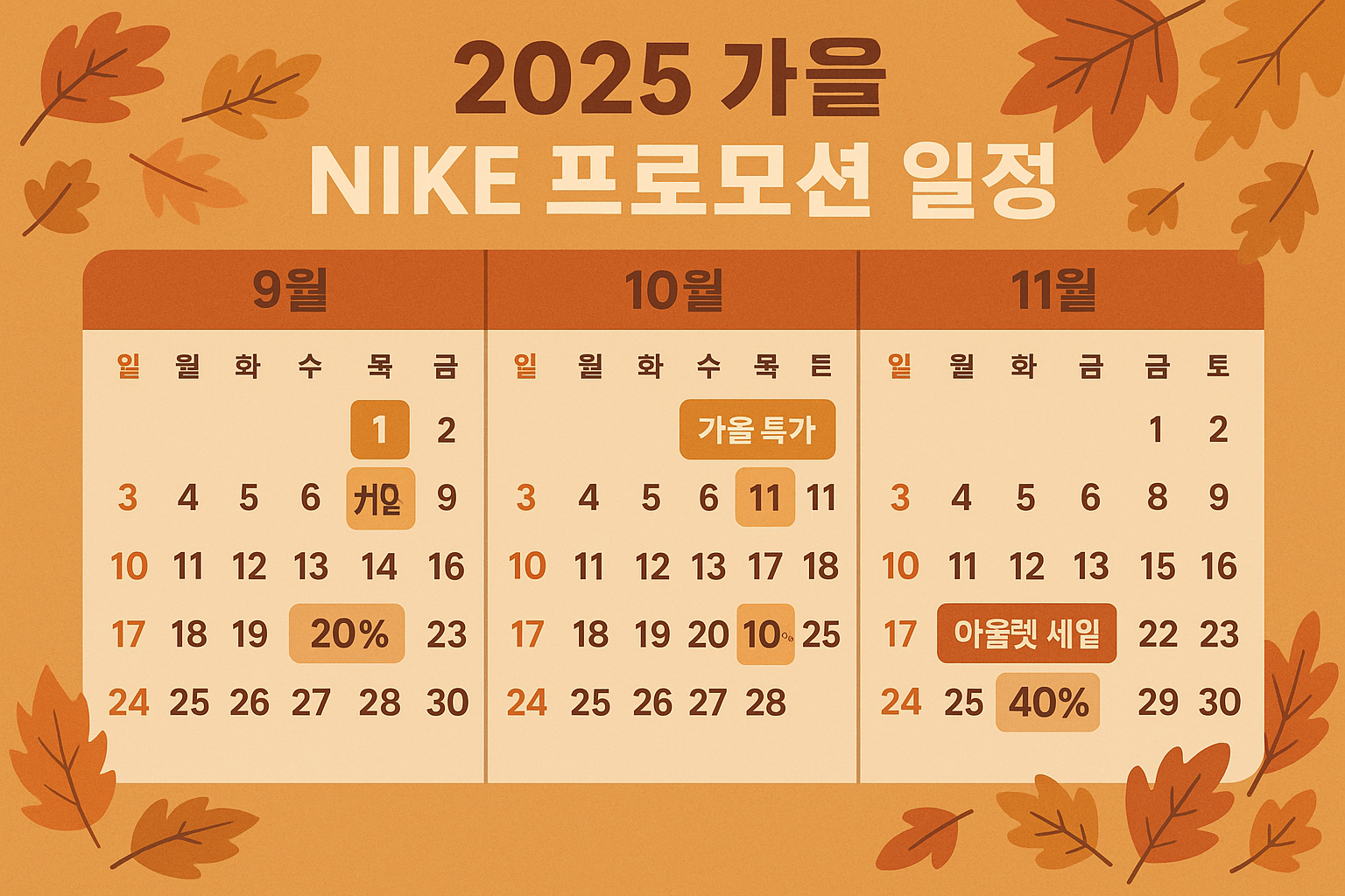 Create a 1536x1024 landscape calendar infographic for autumn 2025 showing key Nike promotion dates. Include September, October, November wit