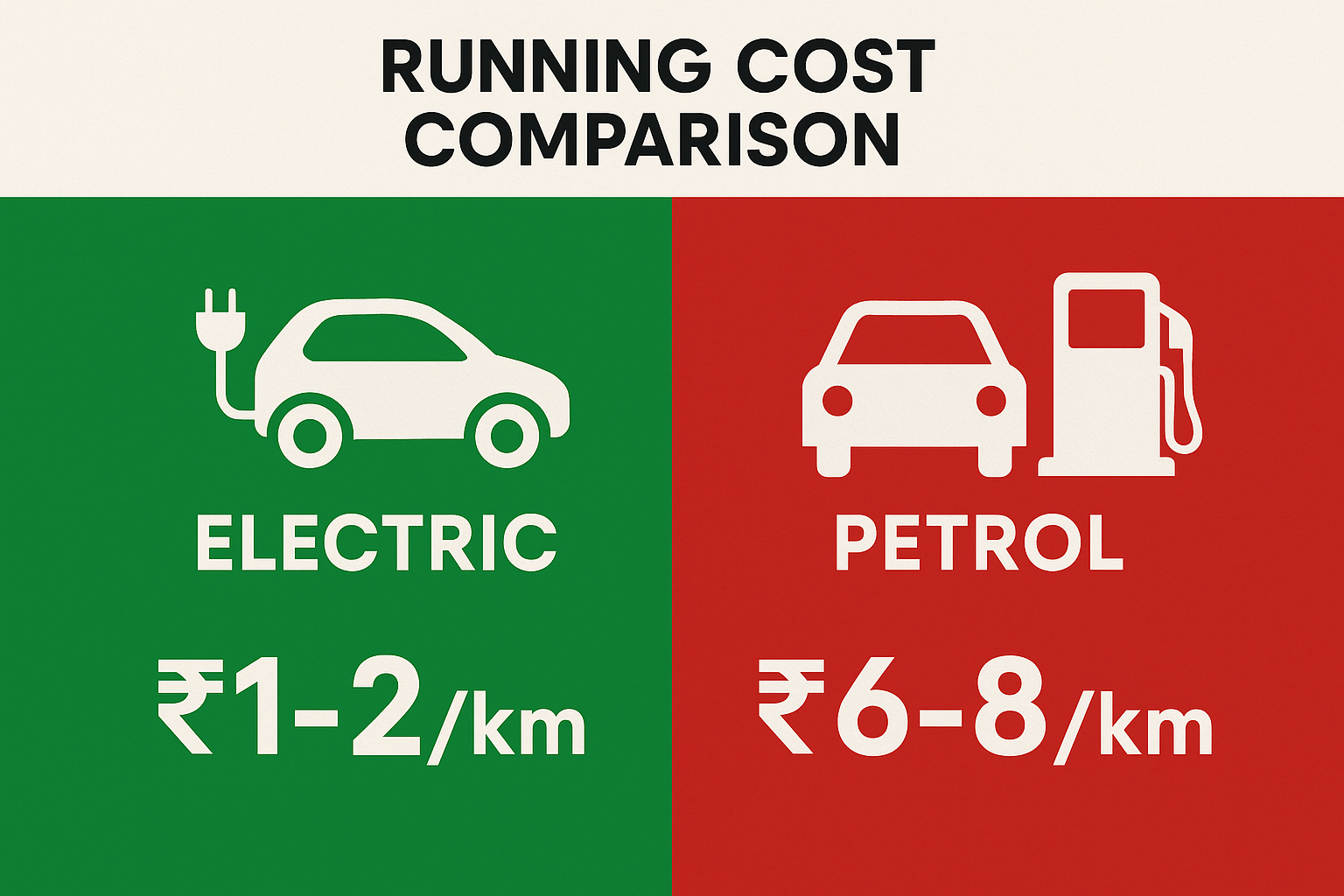Cheapest Electric Cars in India: Top 10 Affordable EVs for 2025