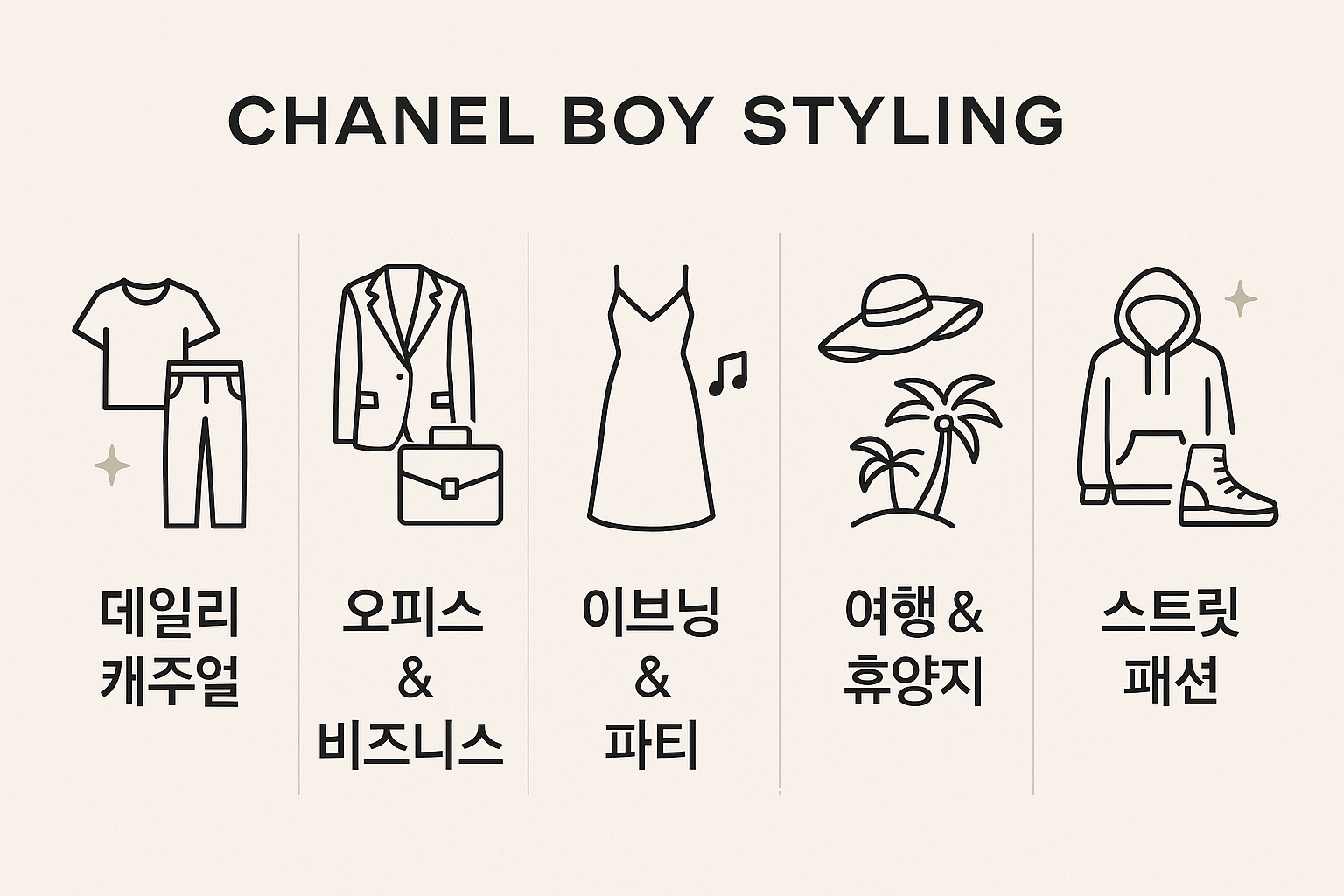 Create a stylish infographic in 1536x1024 landscape format showing 5 different styling categories for Chanel Boy bag. Display each category 