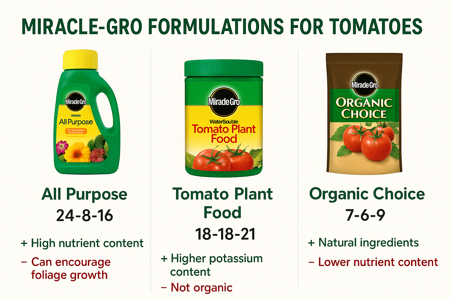 Is Miracle-Gro Good for Tomatoes