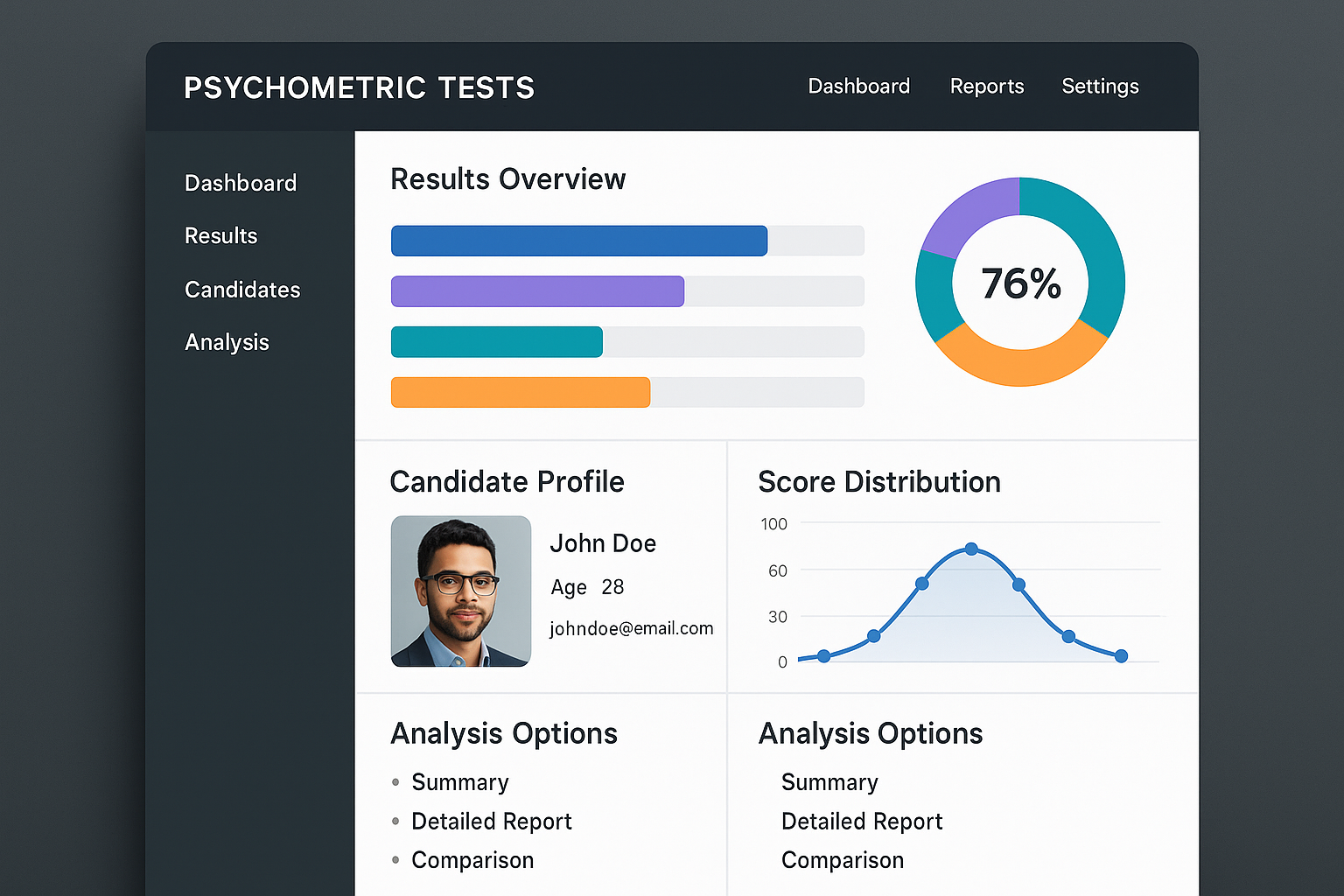 Una imagen en formato cuadrado (1024x1024) que muestra un dashboard de una plataforma de tests psicométricos con gráficos de resultados, per