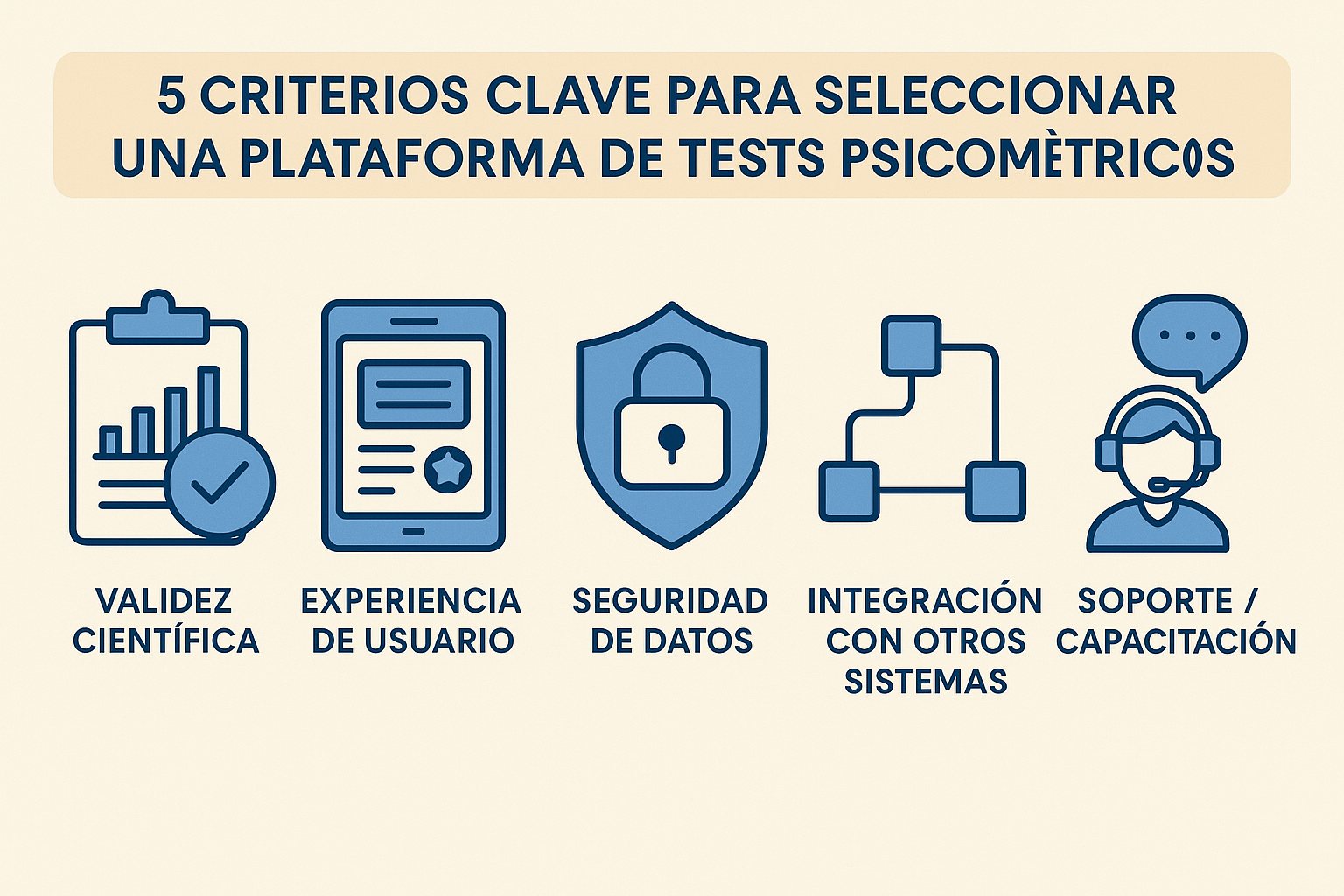 Una infografía en formato apaisado (1536x1024) que muestra los "5 Criterios Clave para Seleccionar una Plataforma de Tests Psicométricos" co