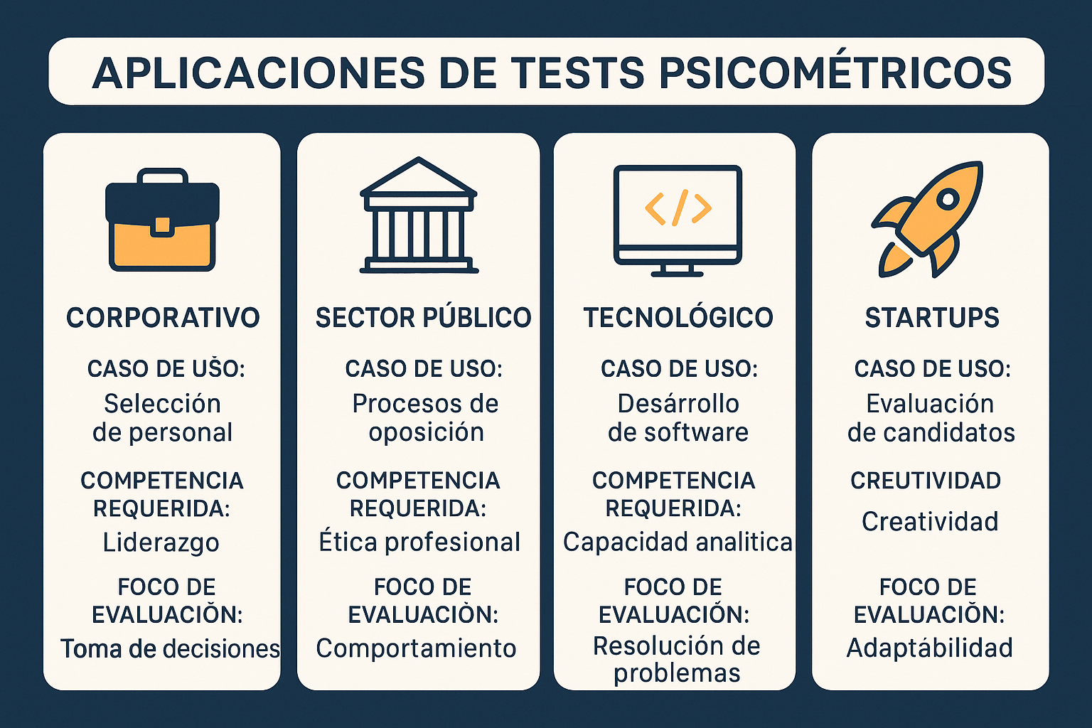Create a modern infographic in 1536x1024 landscape format showcasing applications of psychometric tests across different sectors. Display fo