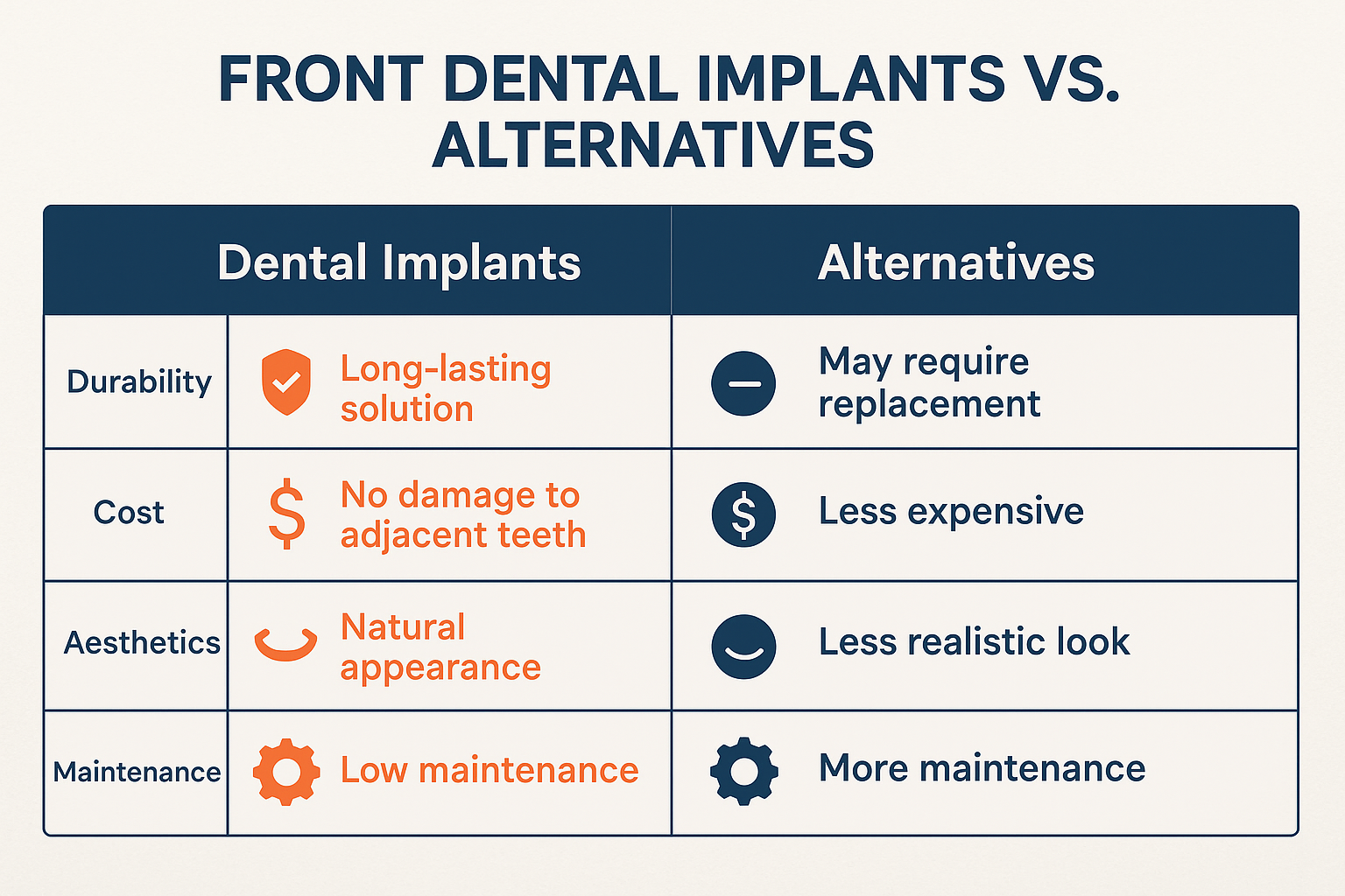 Front Dental Implants: Your Complete Guide to Restoring Your Beautiful Smile