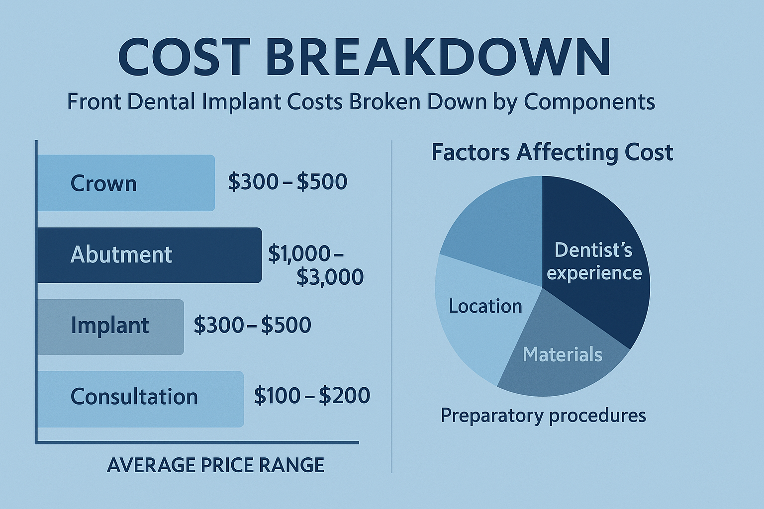 Front Dental Implants: Your Complete Guide to Restoring Your Beautiful Smile