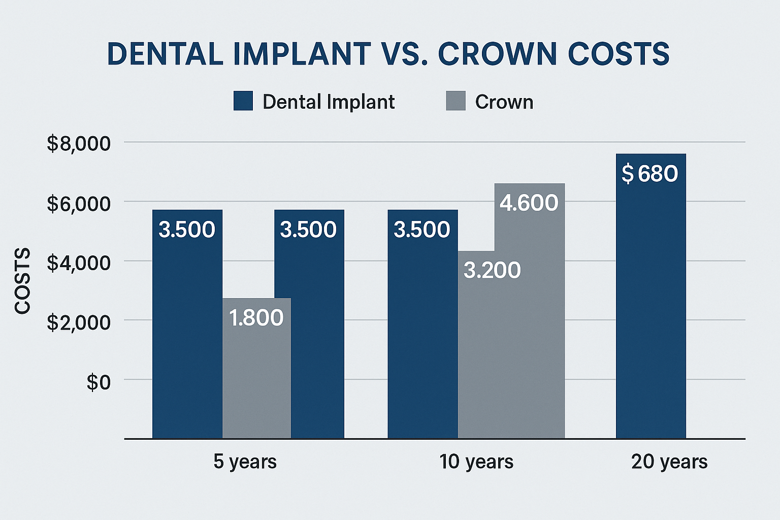 Dental Implant vs Crown: Which Is the Right Choice for Your Smile?