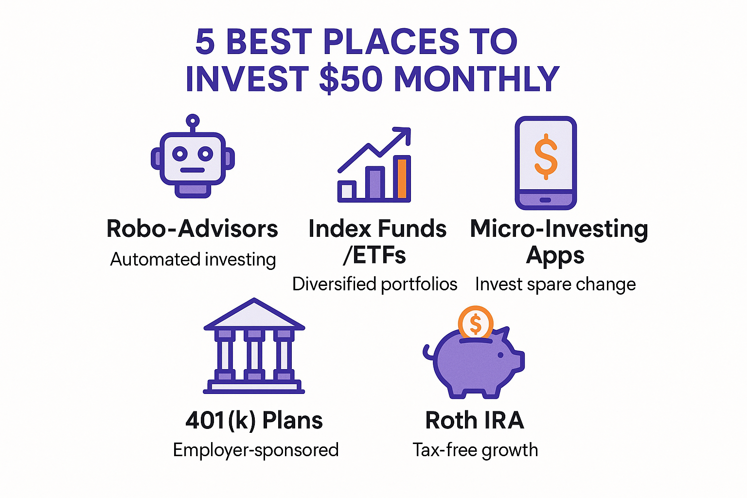 best places to invest $%0 monthly