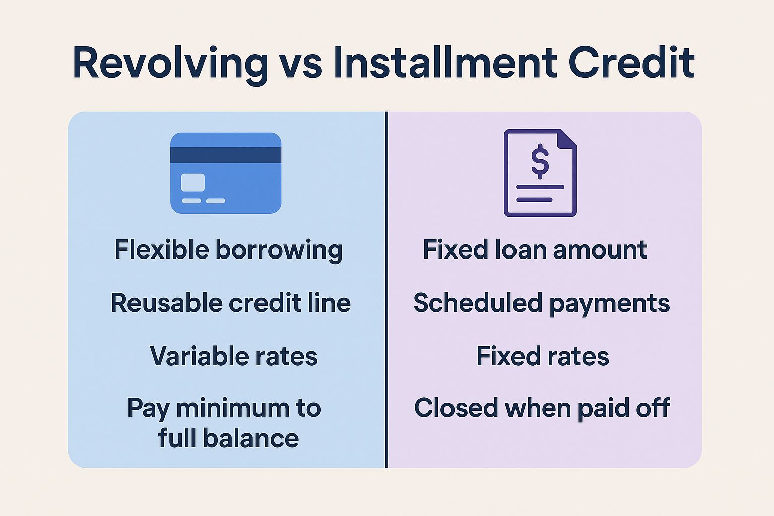 Infographic (1536x1024 landscape): Side-by-side comparison chart titled "Revolving vs Installment Credit" at top in bold typography. Left co