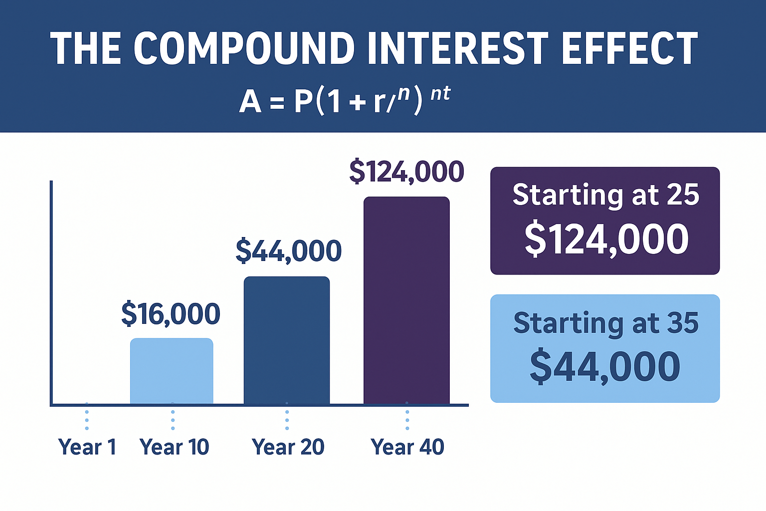 Core Wealth Building Strategies for Beginners