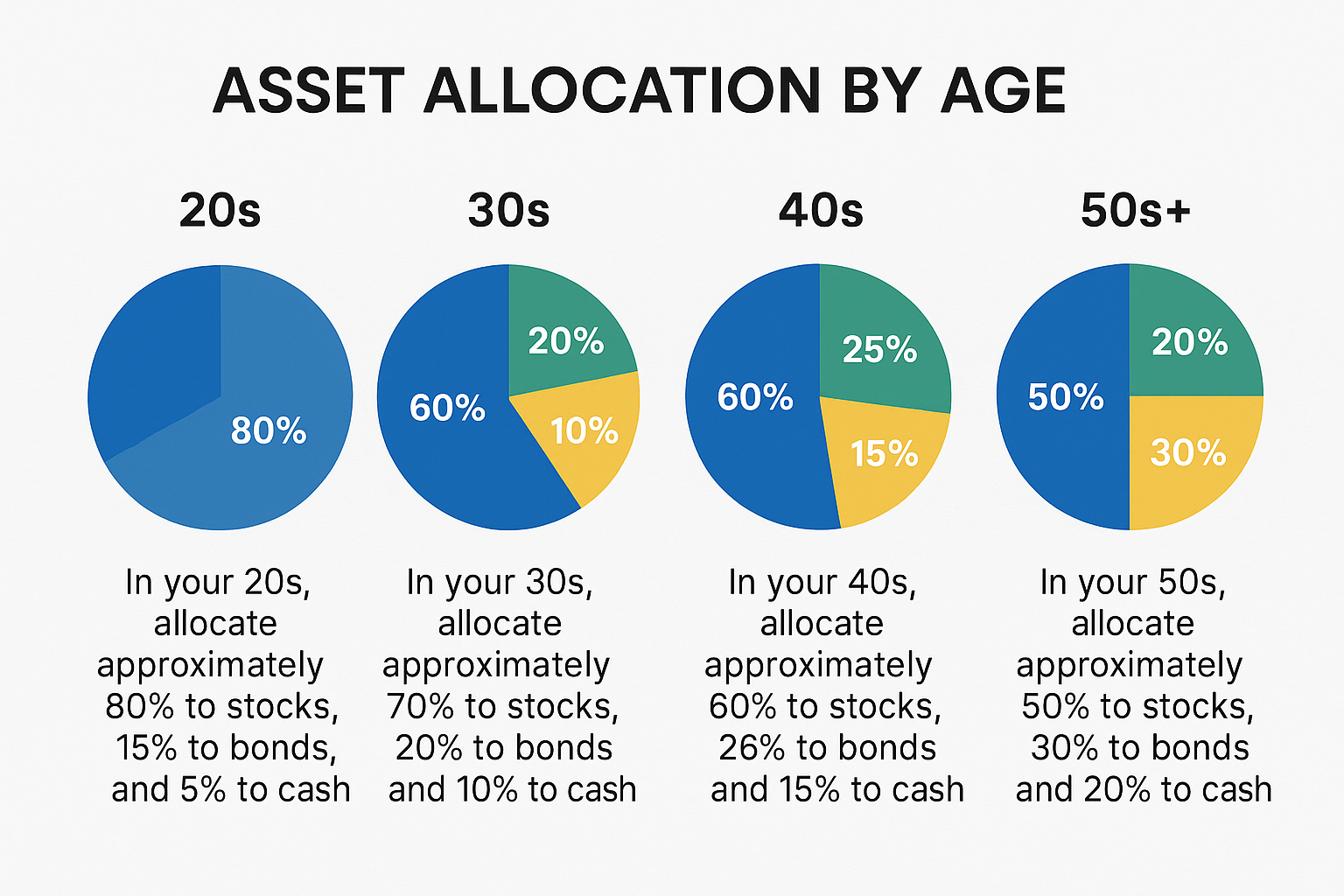 Real-Life Wealth Building Story