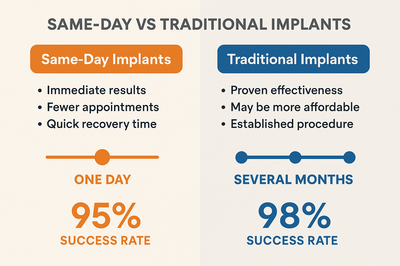 Clinics in Dallas Offering Same-Day dental Implants: Your Complete Guide to Immediate Tooth Replacement