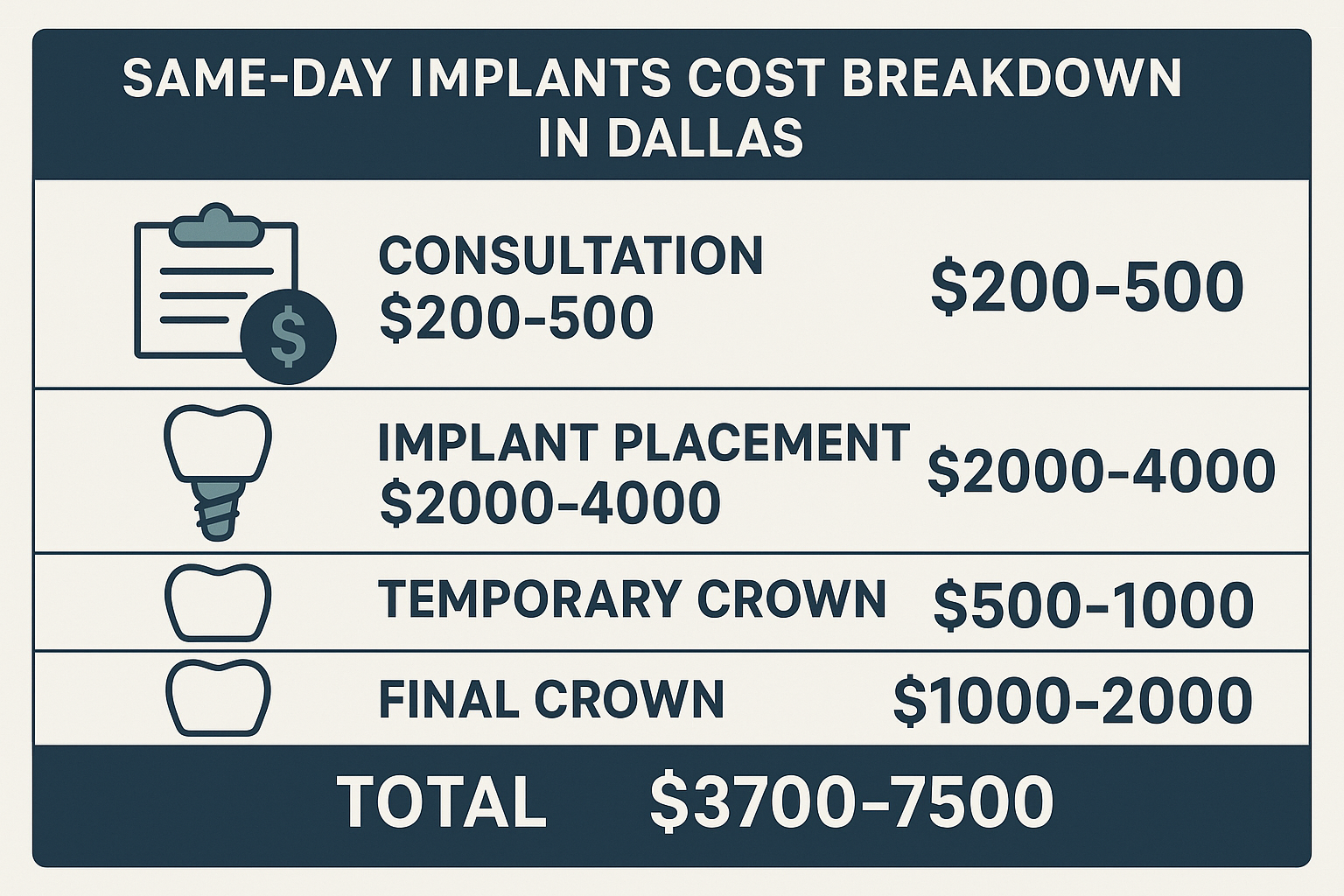 Clinics in Dallas Offering Same-Day Implants: Your Complete Guide to Immediate Tooth Replacement