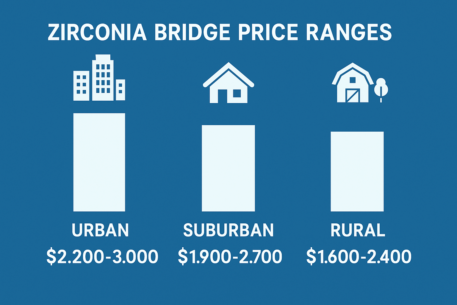 Zirconia Bridge Price: Your Complete Guide to Costs and Benefits in 2025