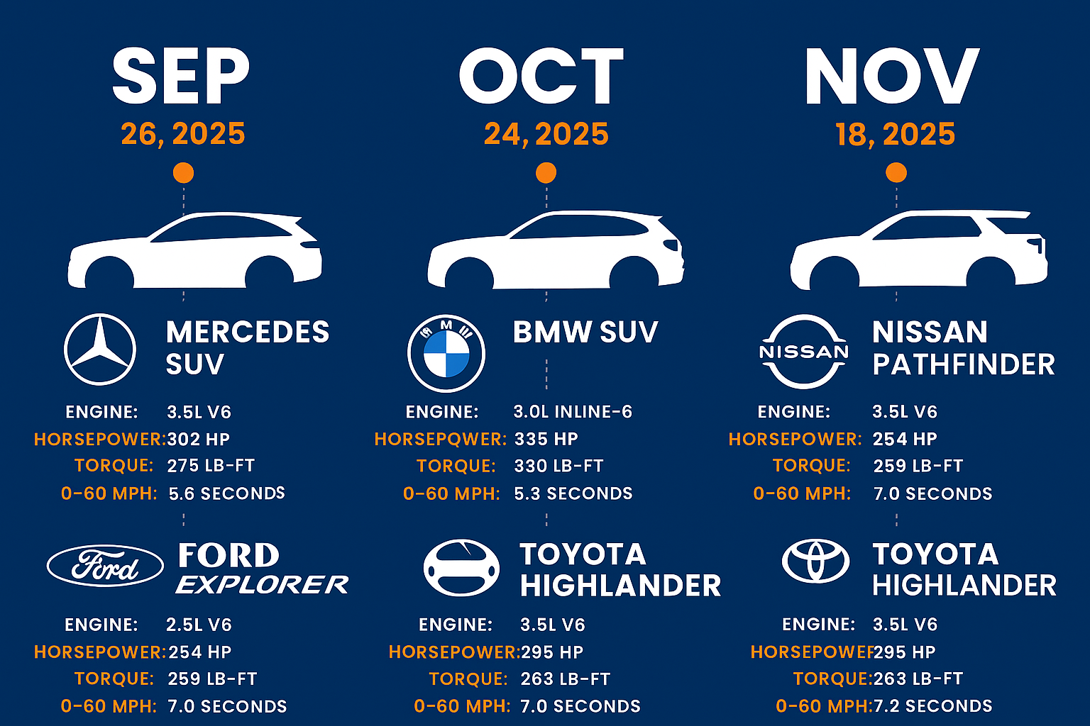 Top 5 Petrol SUVs to Launch by November 2025 – Price & Features Inside