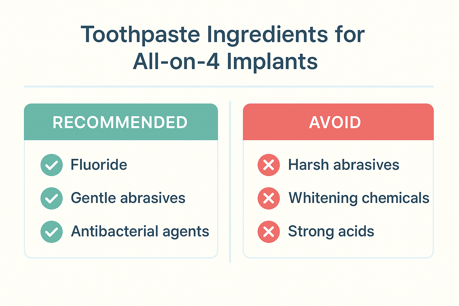 The Complete Guide to Choosing the Best Toothpaste for All-on-4 Implants