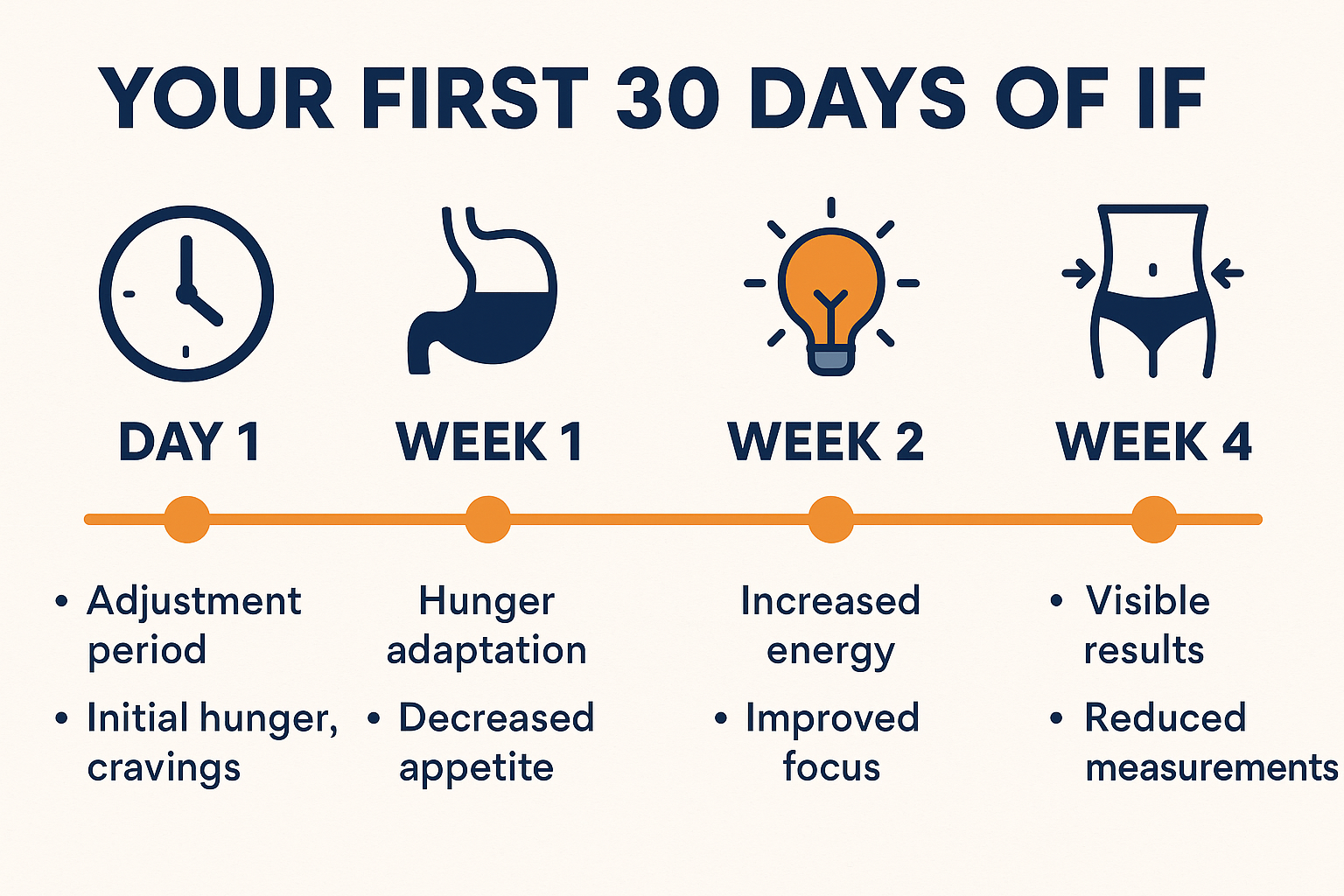 Intermittent Fasting Benefits,Intermittent Fasting