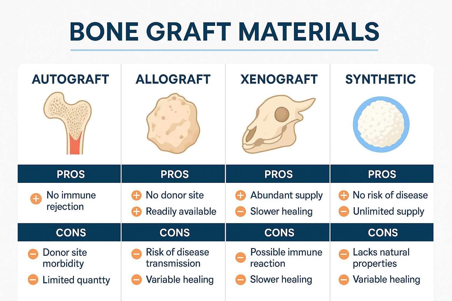 Dental Implant and Bone Graft: Your Complete Guide to Successful Tooth Replacement in 2025
